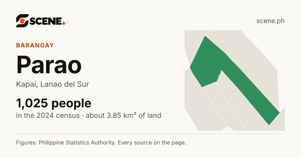Parao, Kapai, barangay: 1,025 people in the 2024 census