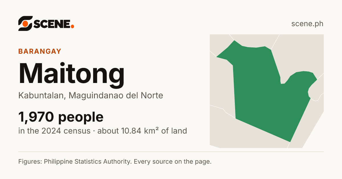 Maitong, Kabuntalan, barangay: 1,970 people in the 2024 census
