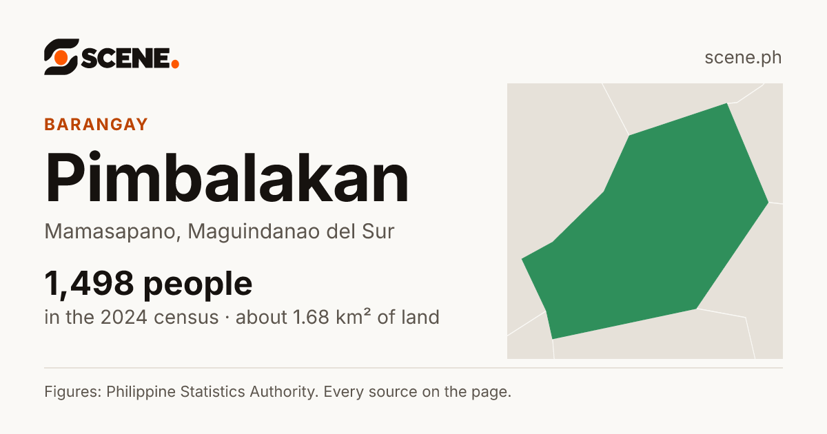 Pimbalakan, Mamasapano, barangay: 1,498 people in the 2024 census