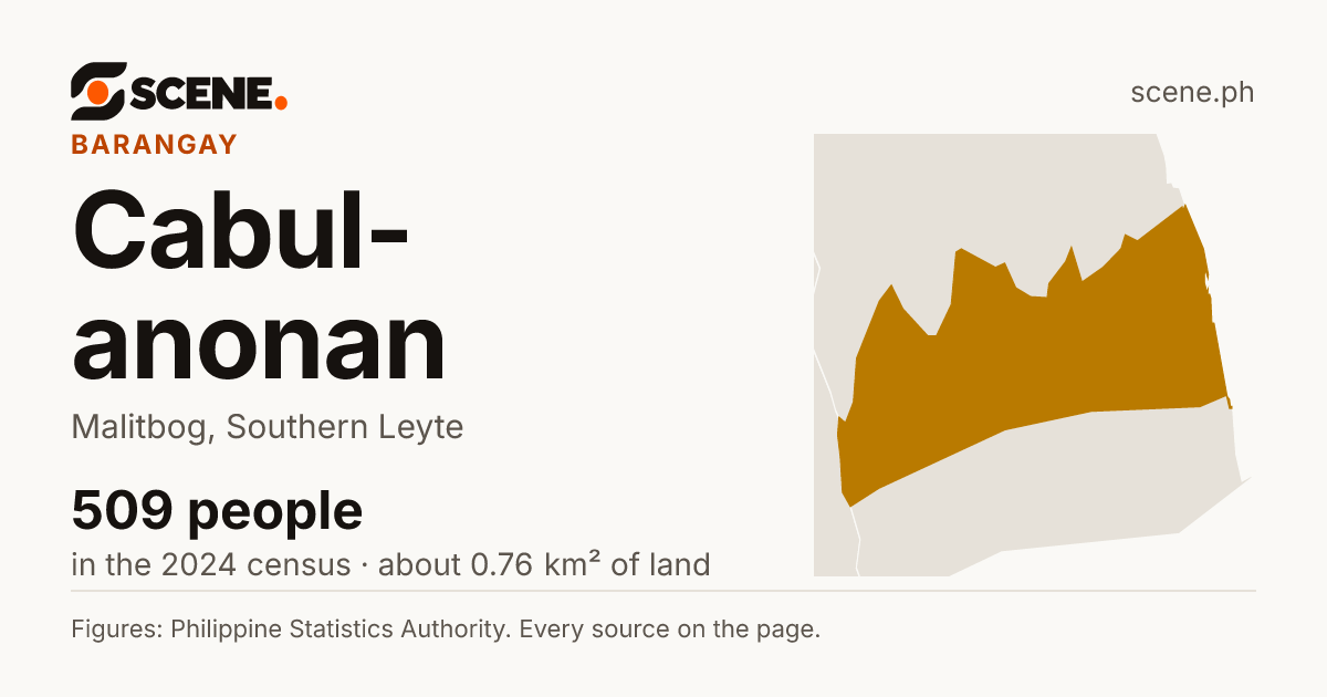 Cabul-anonan, Malitbog, barangay: 509 people in the 2024 census