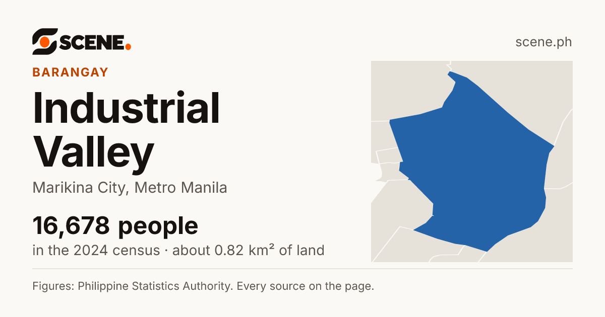 Industrial Valley, Marikina City, barangay: 16,678 people in the 2024 census