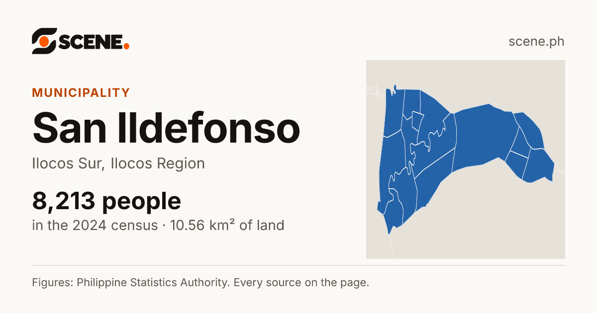 San Ildefonso, Ilocos Sur, municipality: 8,213 people in the 2024 census