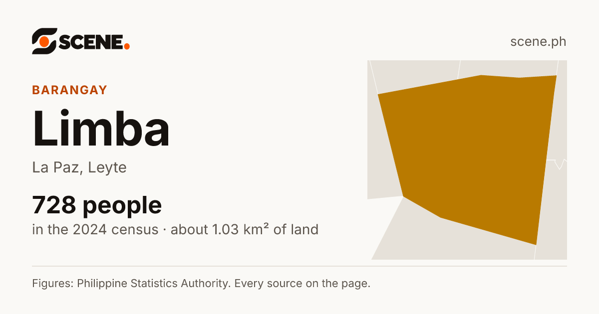 Limba, La Paz, barangay: 728 people in the 2024 census