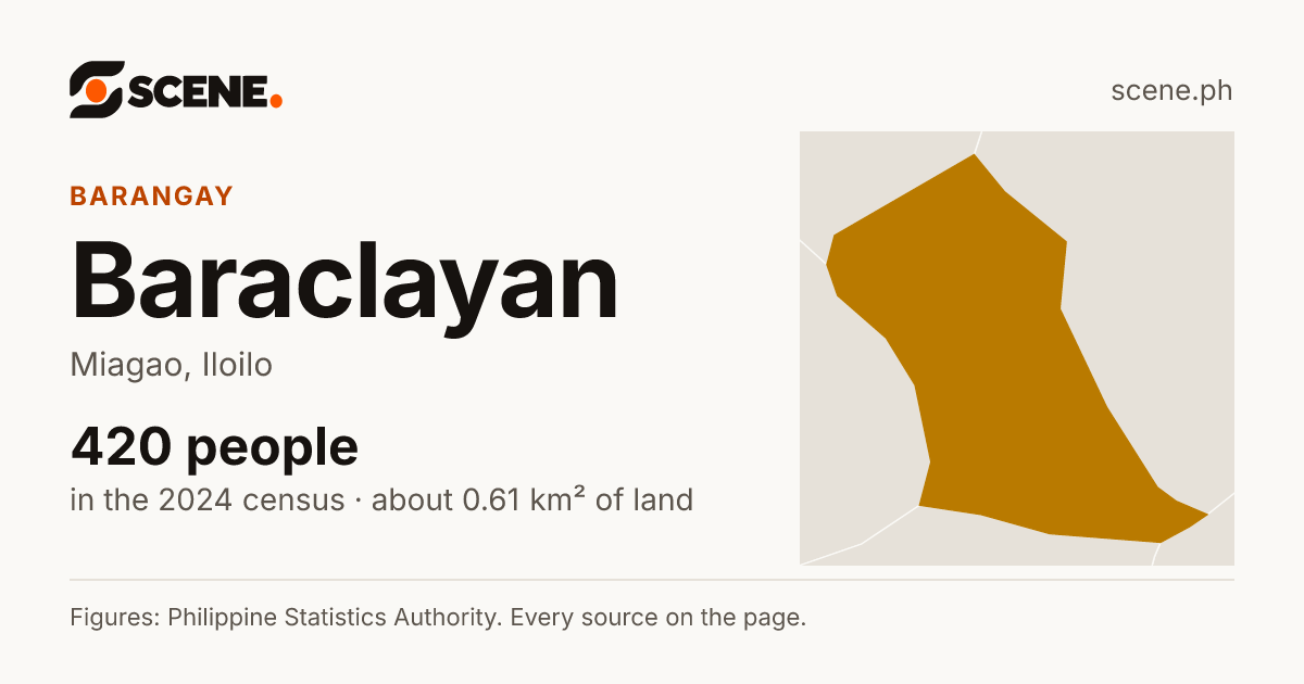 Baraclayan, Miagao, barangay: 420 people in the 2024 census