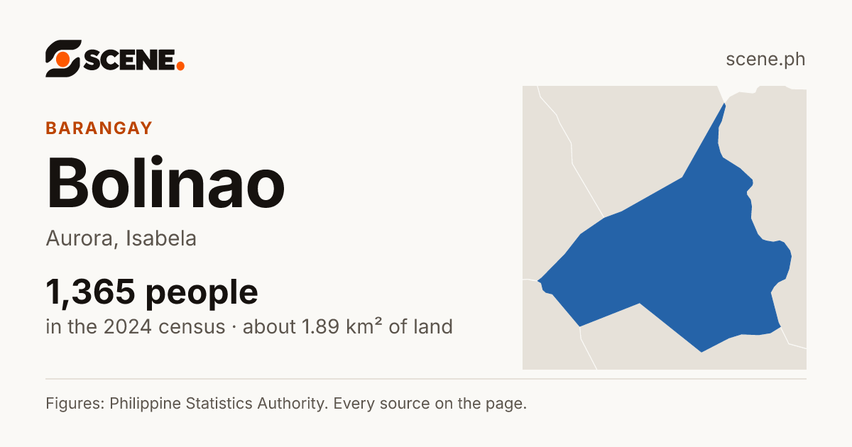 Bolinao, Aurora, barangay: 1,365 people in the 2024 census