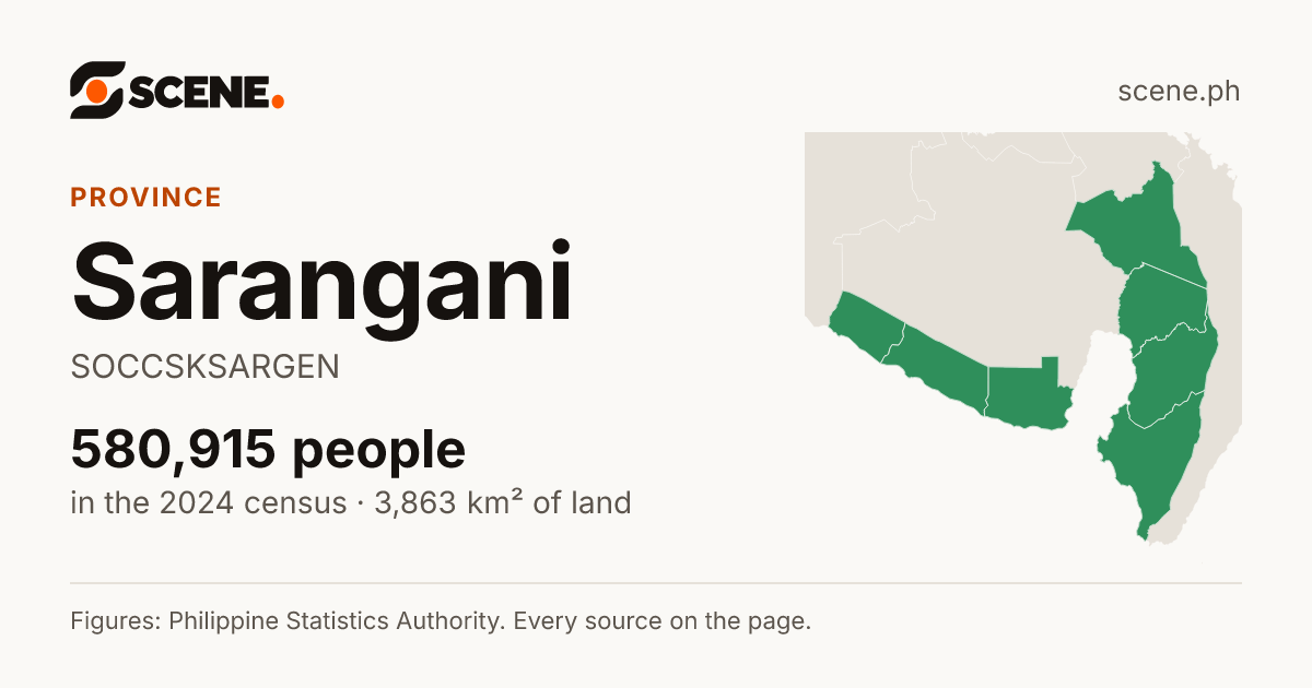 Sarangani, province: 580,915 people in the 2024 census