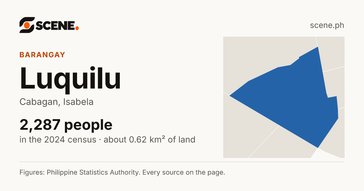 Luquilu, Cabagan, barangay: 2,287 people in the 2024 census