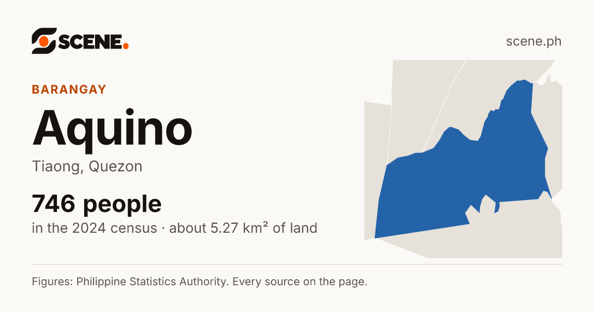 Aquino, Tiaong, barangay: 746 people in the 2024 census