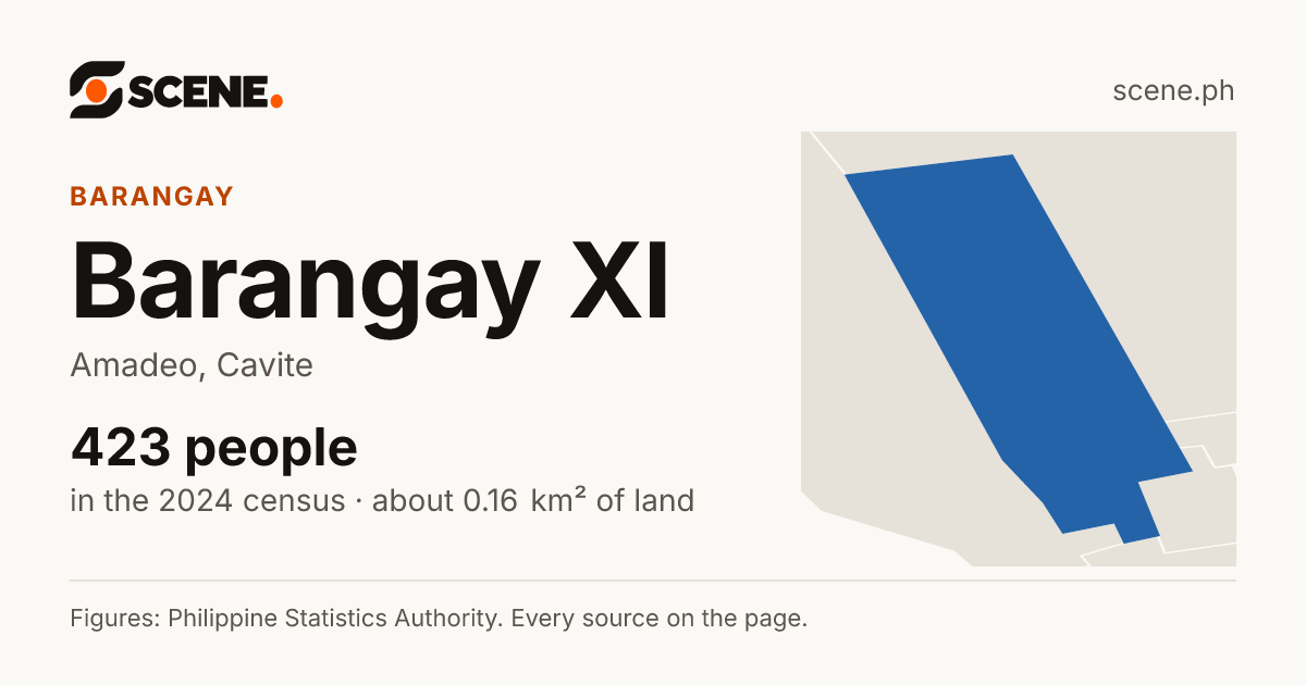 Barangay XI, Amadeo, barangay: 423 people in the 2024 census