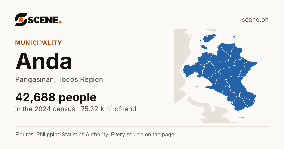 Anda, Pangasinan, municipality: 42,688 people in the 2024 census