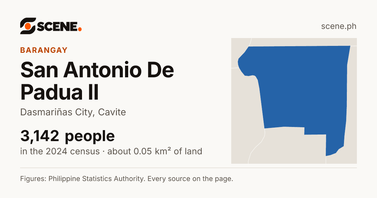 San Antonio De Padua II, Dasmariñas City, barangay: 3,142 people in the 2024 census