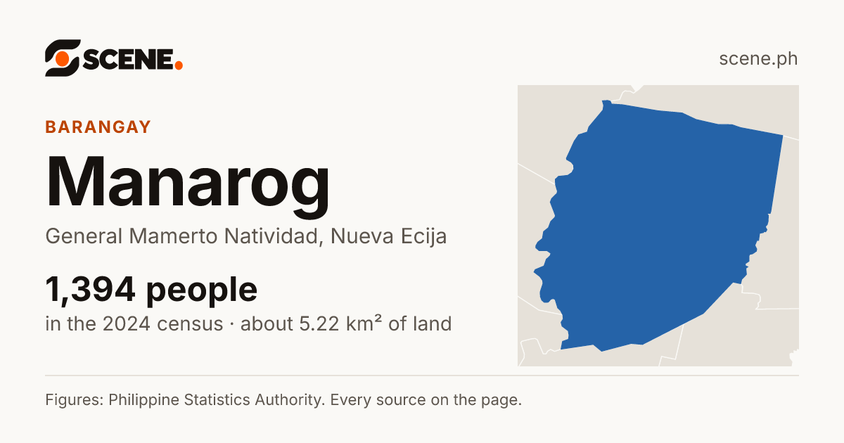 Manarog, General Mamerto Natividad, barangay: 1,394 people in the 2024 census