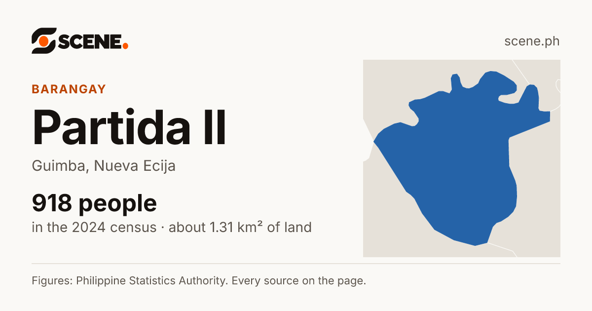 Partida II, Guimba, barangay: 918 people in the 2024 census