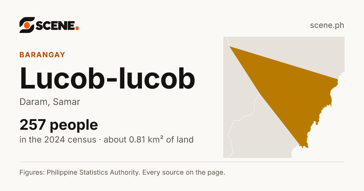 Lucob-lucob, Daram, barangay: 257 people in the 2024 census