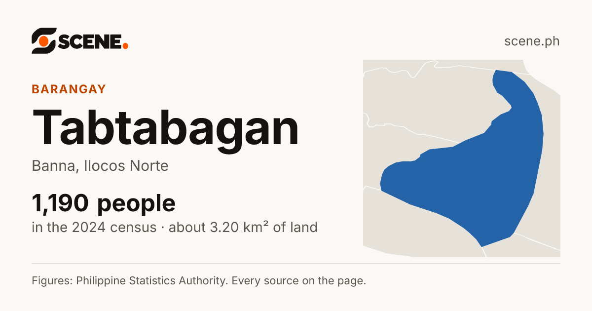 Tabtabagan, Banna, barangay: 1,190 people in the 2024 census