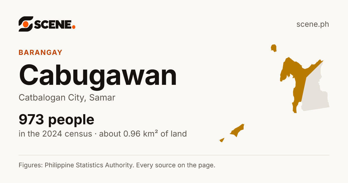 Cabugawan, Catbalogan City, barangay: 973 people in the 2024 census