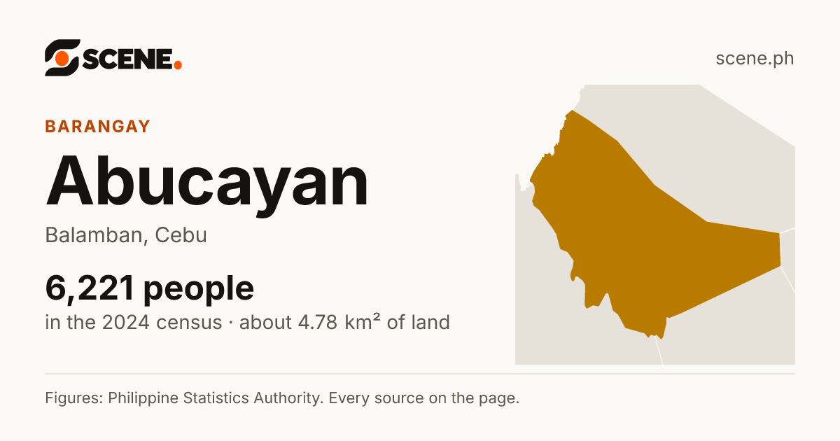 Abucayan, Balamban, barangay: 6,221 people in the 2024 census