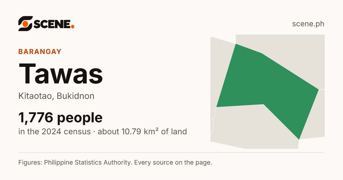 Tawas, Kitaotao, barangay: 1,776 people in the 2024 census