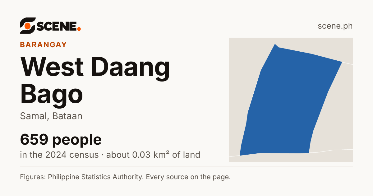West Daang Bago, Samal, barangay: 659 people in the 2024 census