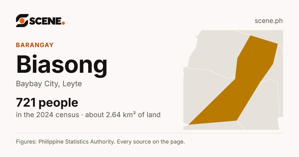 Biasong, Baybay City, barangay: 721 people in the 2024 census