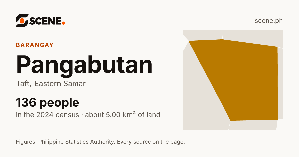 Pangabutan, Taft, barangay: 136 people in the 2024 census