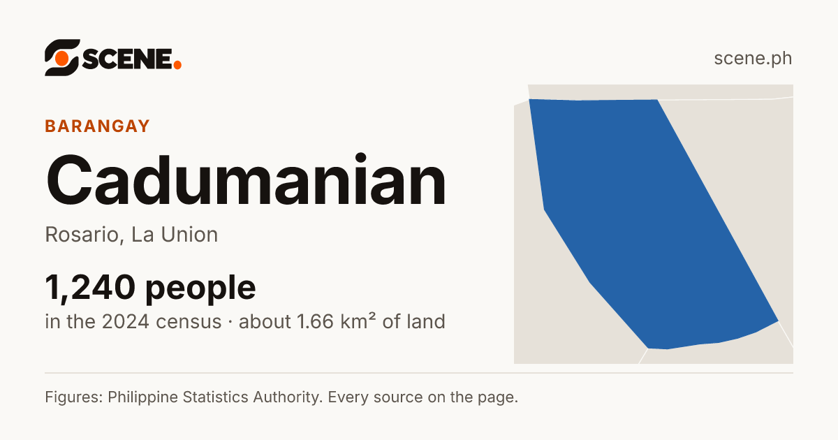 Cadumanian, Rosario, barangay: 1,240 people in the 2024 census