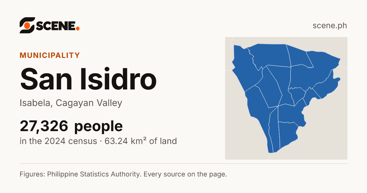 San Isidro, Isabela, municipality: 27,326 people in the 2024 census