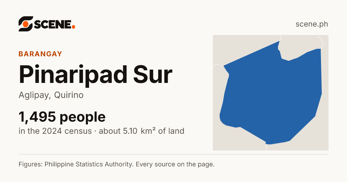 Pinaripad Sur, Aglipay, barangay: 1,495 people in the 2024 census