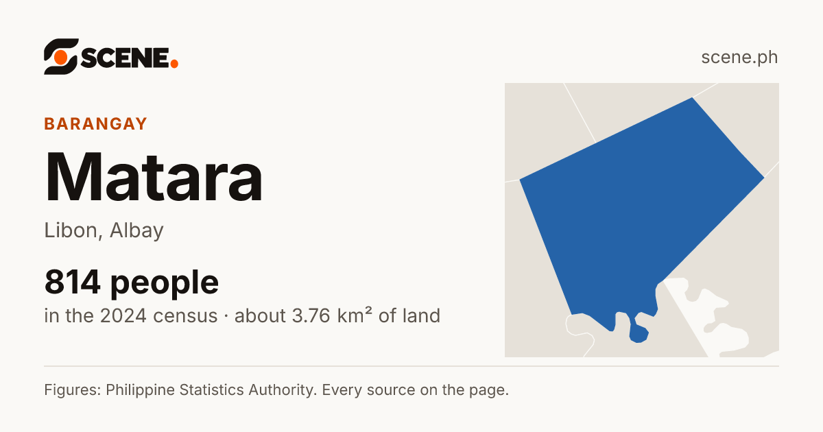 Matara, Libon, barangay: 814 people in the 2024 census