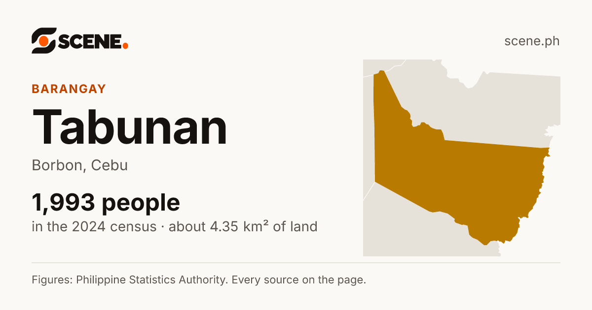 Tabunan, Borbon, barangay: 1,993 people in the 2024 census