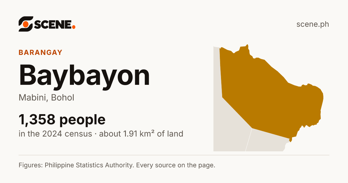 Baybayon, Mabini, barangay: 1,358 people in the 2024 census