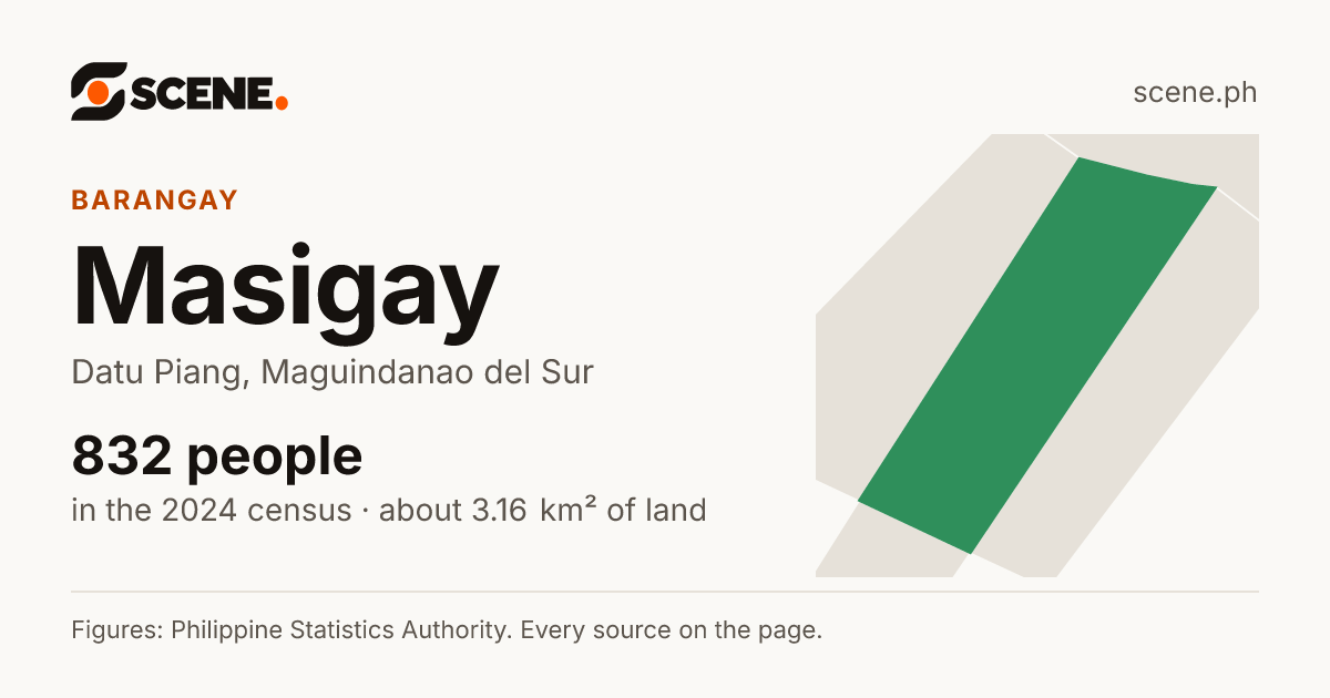 Masigay, Datu Piang, barangay: 832 people in the 2024 census