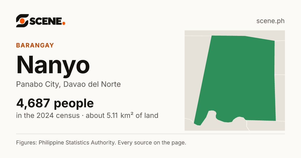 Nanyo, Panabo City, barangay: 4,687 people in the 2024 census
