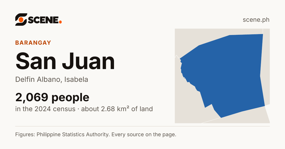 San Juan, Delfin Albano, barangay: 2,069 people in the 2024 census