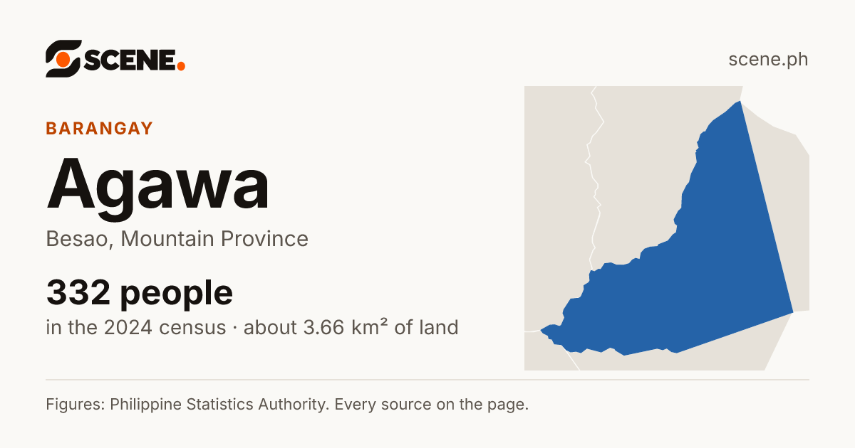 Agawa, Besao, barangay: 332 people in the 2024 census