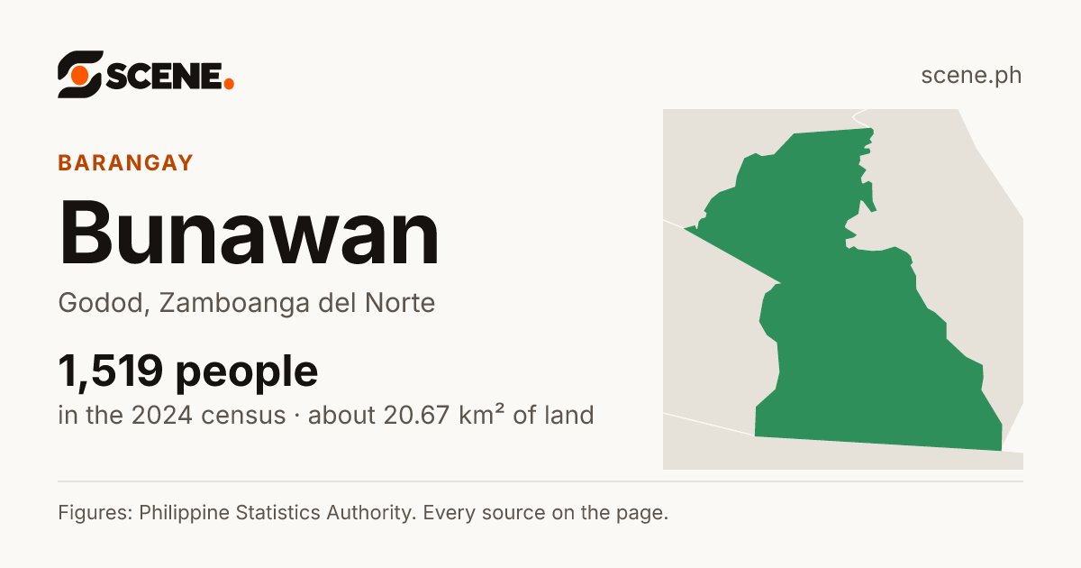 Bunawan, Godod, barangay: 1,519 people in the 2024 census