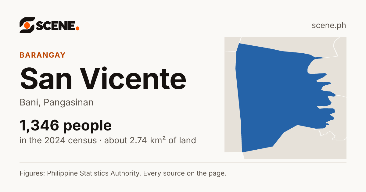 San Vicente, Bani, barangay: 1,346 people in the 2024 census