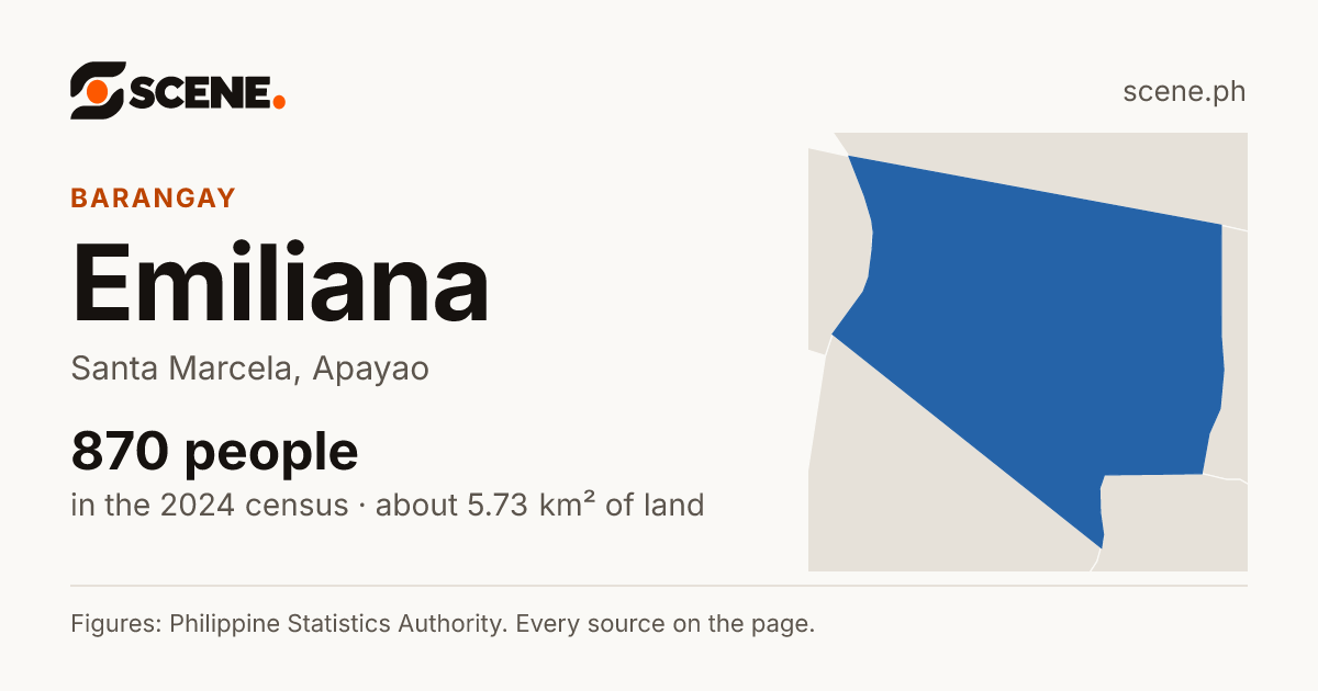 Emiliana, Santa Marcela, barangay: 870 people in the 2024 census