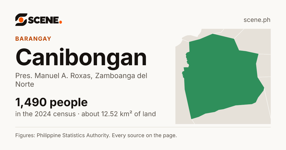 Canibongan, Pres. Manuel A. Roxas, barangay: 1,490 people in the 2024 census