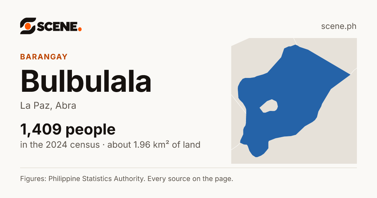 Bulbulala, La Paz, barangay: 1,409 people in the 2024 census