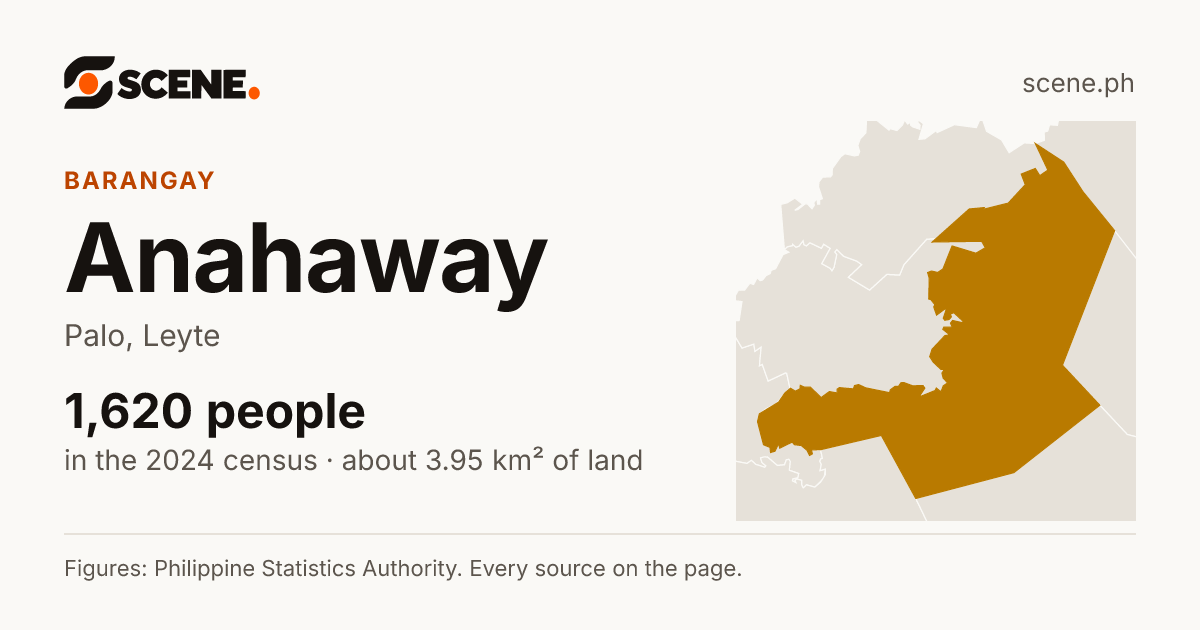 Anahaway, Palo, barangay: 1,620 people in the 2024 census