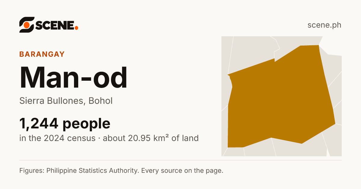 Man-od, Sierra Bullones, barangay: 1,244 people in the 2024 census