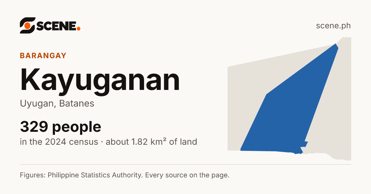 Kayuganan, Uyugan, barangay: 329 people in the 2024 census
