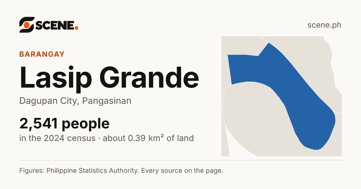 Lasip Grande, Dagupan City, barangay: 2,541 people in the 2024 census