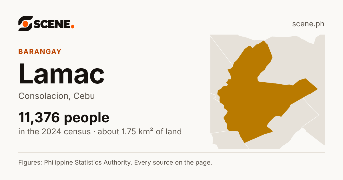 Lamac, Consolacion, barangay: 11,376 people in the 2024 census