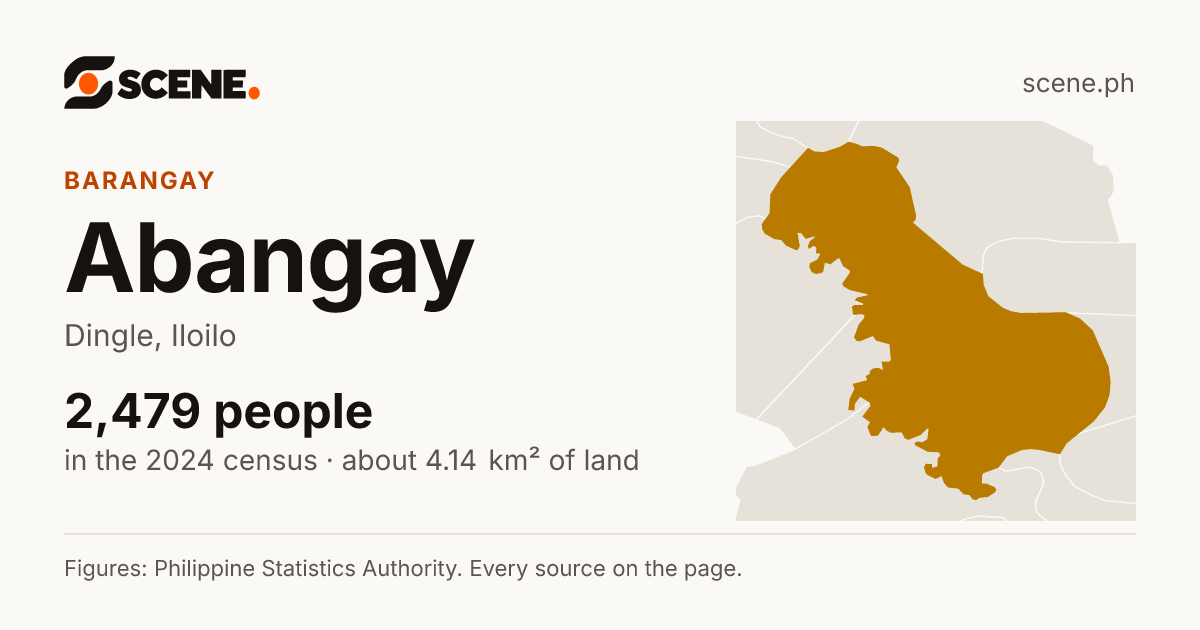 Abangay, Dingle, barangay: 2,479 people in the 2024 census