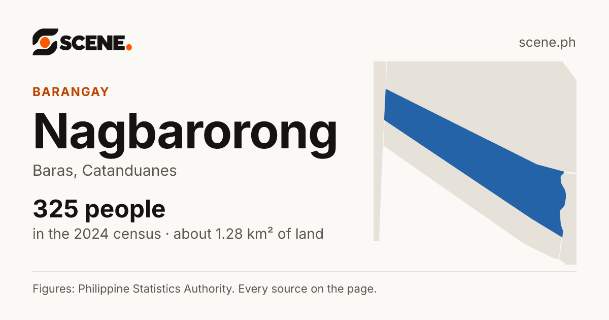 Nagbarorong, Baras, barangay: 325 people in the 2024 census