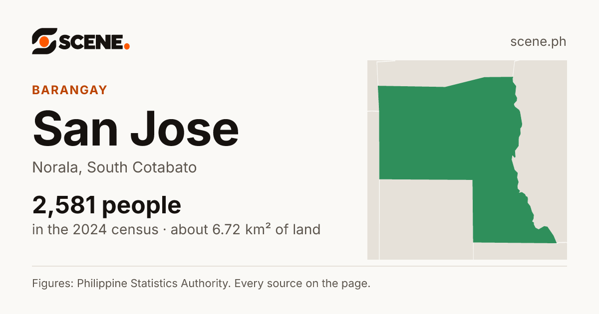 San Jose, Norala, barangay: 2,581 people in the 2024 census