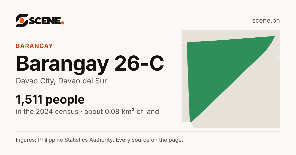 Barangay 26-C, Davao City, barangay: 1,511 people in the 2024 census