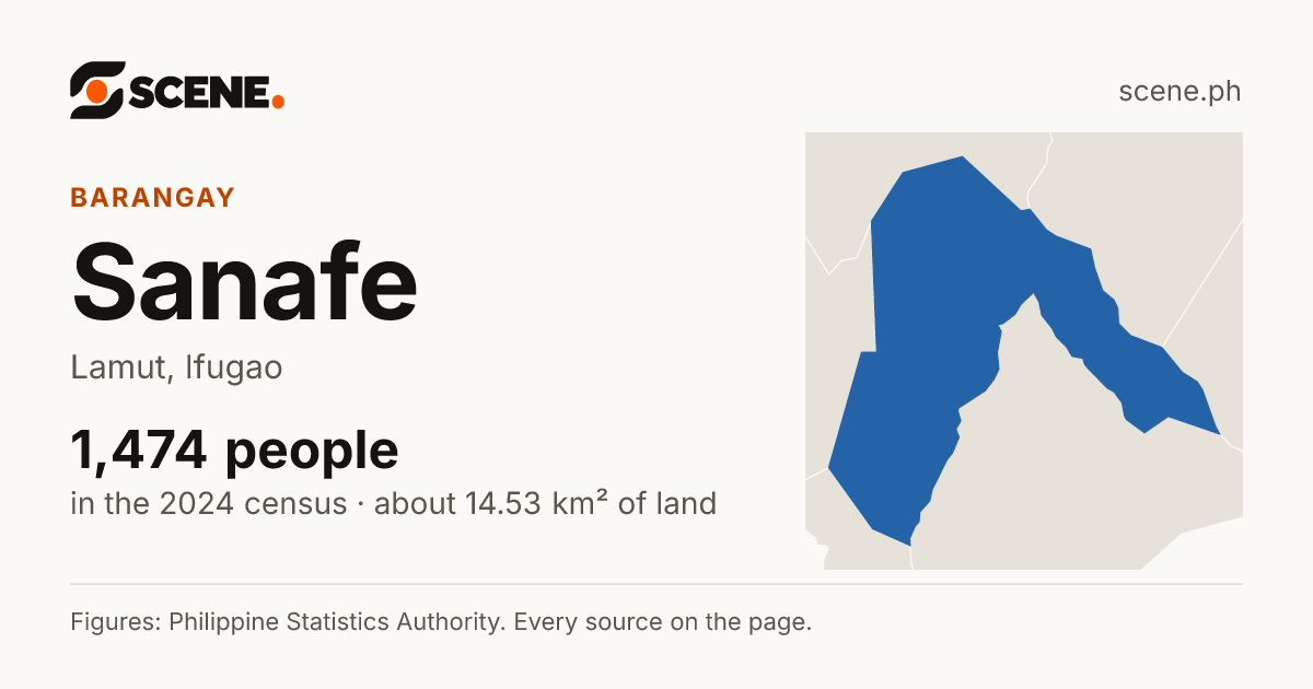 Sanafe, Lamut, barangay: 1,474 people in the 2024 census